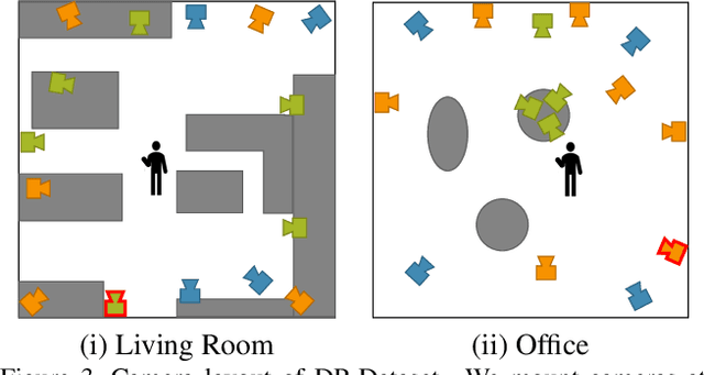 Figure 4 for DeePoint: Pointing Recognition and Direction Estimation From A Fixed View