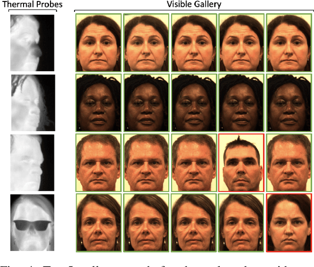 Figure 4 for Learning Domain and Pose Invariance for Thermal-to-Visible Face Recognition