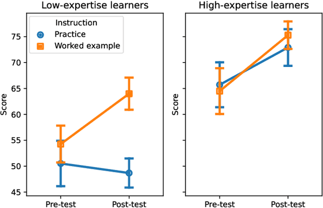 Figure 4 for Evaluating and Optimizing Educational Content with Large Language Model Judgments