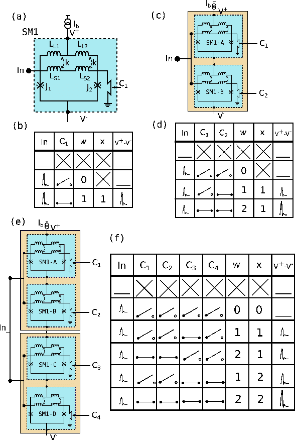 Figure 2 for Hybrid Synaptic Structure for Spiking Neural Network Realization