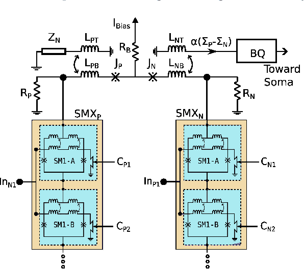 Figure 4 for Hybrid Synaptic Structure for Spiking Neural Network Realization