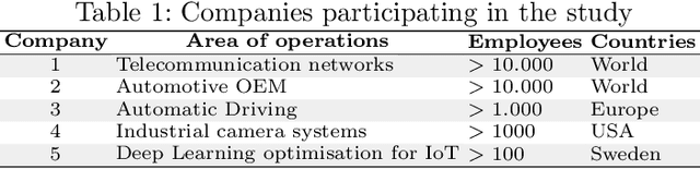 Figure 2 for An investigation of challenges encountered when specifying training data and runtime monitors for safety critical ML applications