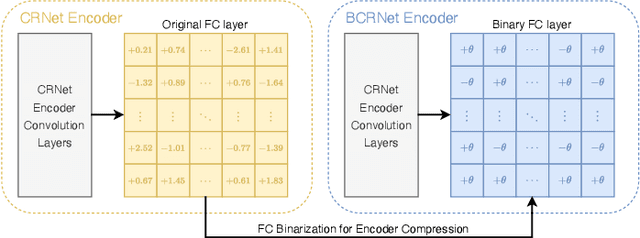 Figure 4 for Better Lightweight Network for Free: Codeword Mimic Learning for Massive MIMO CSI feedback