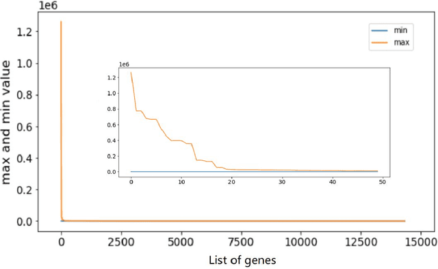 Figure 1 for Genetic Analysis of Prostate Cancer with Computer Science Methods
