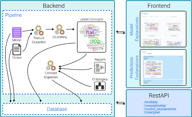 Figure 2 for NxPlain: Web-based Tool for Discovery of Latent Concepts