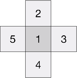 Figure 3 for Temporal Super-Resolution using Multi-Channel Illumination Source