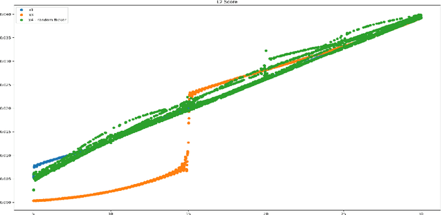 Figure 4 for Temporal Super-Resolution using Multi-Channel Illumination Source