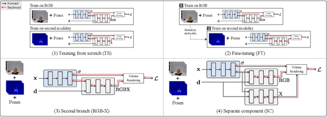 Figure 1 for Exploring Multi-modal Neural Scene Representations With Applications on Thermal Imaging