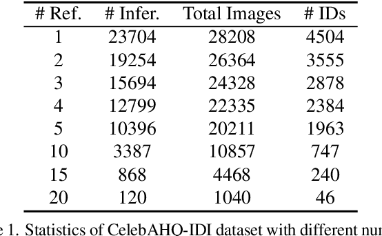 Figure 1 for Personalized Face Inpainting with Diffusion Models by Parallel Visual Attention