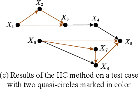 Figure 3 for Mitigating Prior Errors in Causal Structure Learning: Towards LLM driven Prior Knowledge