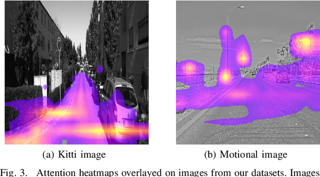 Figure 3 for UniCal: a Single-Branch Transformer-Based Model for Camera-to-LiDAR Calibration and Validation