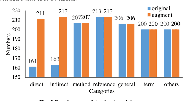 Figure 4 for A Text Classification-Based Approach for Evaluating and Enhancing the Machine Interpretability of Building Codes