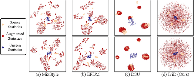 Figure 1 for Treasure in Distribution: A Domain Randomization based Multi-Source Domain Generalization for 2D Medical Image Segmentation