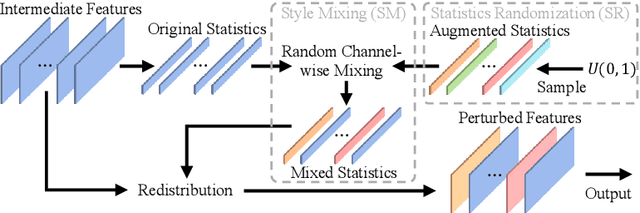 Figure 3 for Treasure in Distribution: A Domain Randomization based Multi-Source Domain Generalization for 2D Medical Image Segmentation