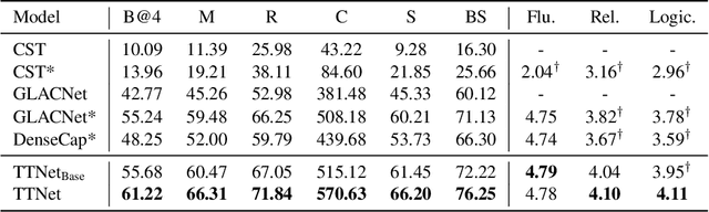 Figure 2 for Visual Transformation Telling