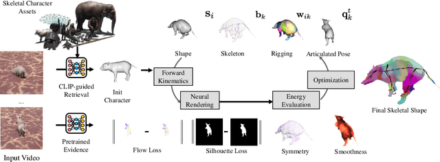 Figure 2 for CASA: Category-agnostic Skeletal Animal Reconstruction