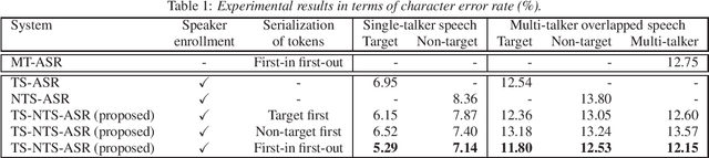 Figure 2 for End-to-End Joint Target and Non-Target Speakers ASR