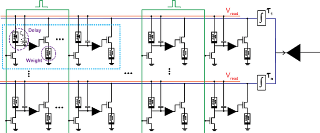 Figure 3 for Dendritic Computation through Exploiting Resistive Memory as both Delays and Weights