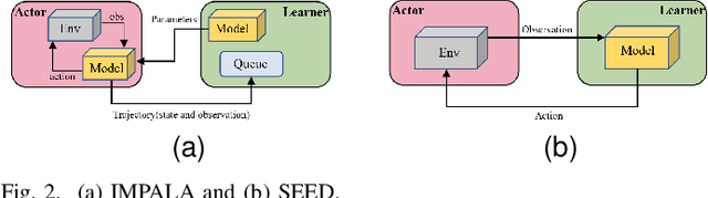 Figure 2 for SVDE: Scalable Value-Decomposition Exploration for Cooperative Multi-Agent Reinforcement Learning