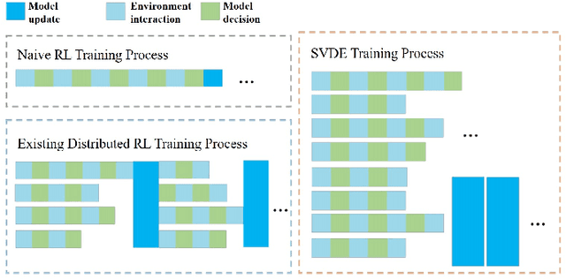 Figure 4 for SVDE: Scalable Value-Decomposition Exploration for Cooperative Multi-Agent Reinforcement Learning