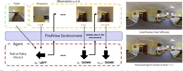 Figure 3 for FindView: Precise Target View Localization Task for Look Around Agents