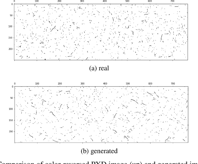 Figure 2 for PE-GAN: Prior Embedding GAN for PXD images at Belle II