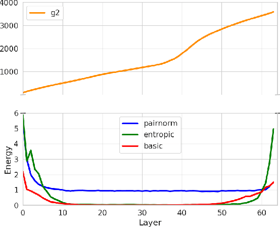Figure 4 for Entropy Aware Message Passing in Graph Neural Networks