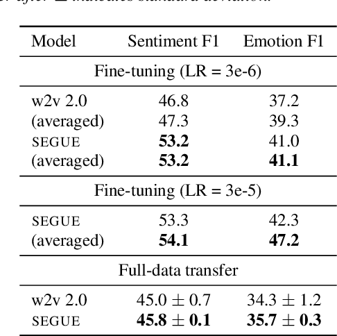 Figure 3 for Sentence Embedder Guided Utterance Encoder (SEGUE) for Spoken Language Understanding