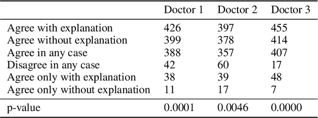Figure 1 for Deciphering Diagnoses: How Large Language Models Explanations Influence Clinical Decision Making