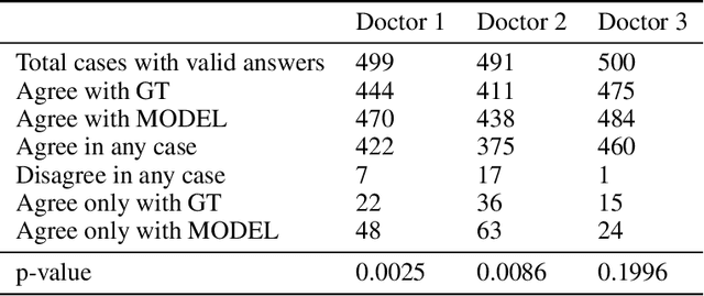 Figure 3 for Deciphering Diagnoses: How Large Language Models Explanations Influence Clinical Decision Making