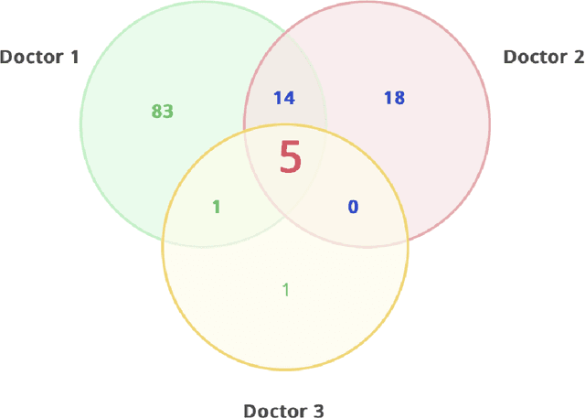 Figure 4 for Deciphering Diagnoses: How Large Language Models Explanations Influence Clinical Decision Making