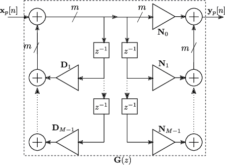 Figure 2 for Lattice All-Pass Filter based Precoder Adaptation for MIMO Wireless Channels