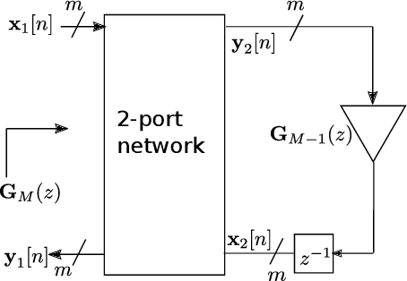 Figure 3 for Lattice All-Pass Filter based Precoder Adaptation for MIMO Wireless Channels