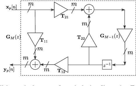 Figure 4 for Lattice All-Pass Filter based Precoder Adaptation for MIMO Wireless Channels