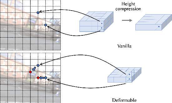 Figure 3 for Leveraging BEV Representation for 360-degree Visual Place Recognition