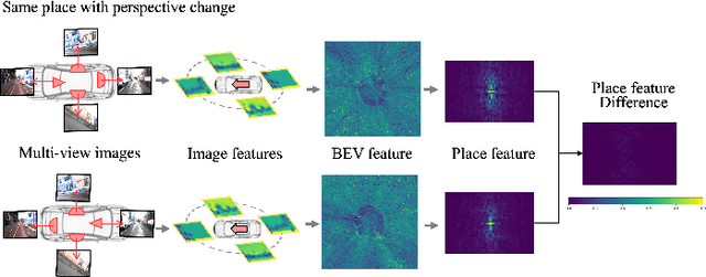 Figure 4 for Leveraging BEV Representation for 360-degree Visual Place Recognition
