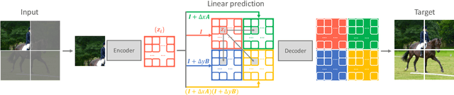 Figure 3 for Self-Supervised Learning based on Heat Equation