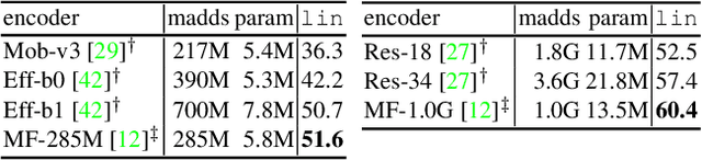 Figure 2 for Self-Supervised Learning based on Heat Equation