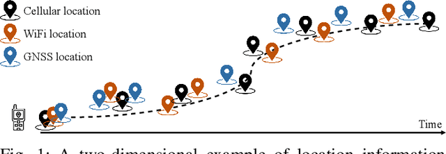 Figure 1 for Probabilistic Detection of GNSS Spoofing using Opportunistic Information
