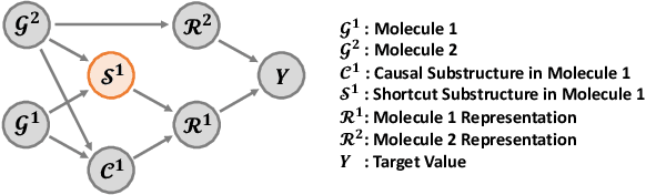 Figure 2 for Shift-Robust Molecular Relational Learning with Causal Substructure