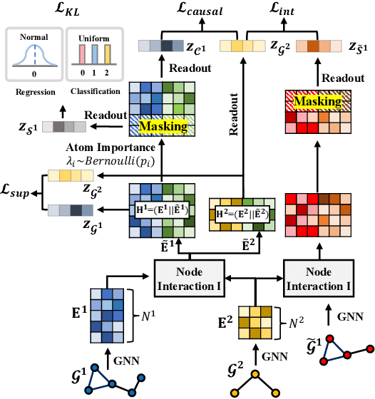 Figure 3 for Shift-Robust Molecular Relational Learning with Causal Substructure