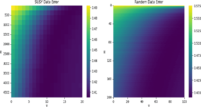 Figure 1 for Random feature approximation for general spectral methods