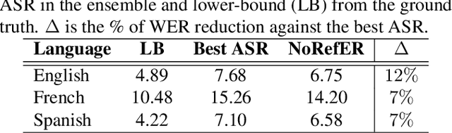 Figure 4 for A Reference-less Quality Metric for Automatic Speech Recognition via Contrastive-Learning of a Multi-Language Model with Self-Supervision