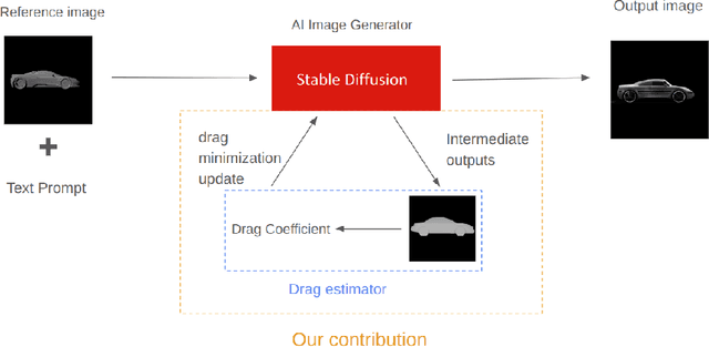 Figure 3 for Drag-guided diffusion models for vehicle image generation