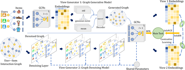 Figure 1 for Adaptive Graph Contrastive Learning for Recommendation