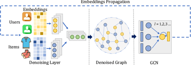 Figure 3 for Adaptive Graph Contrastive Learning for Recommendation