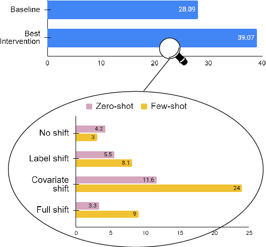 Figure 1 for To Adapt or to Annotate: Challenges and Interventions for Domain Adaptation in Open-Domain Question Answering