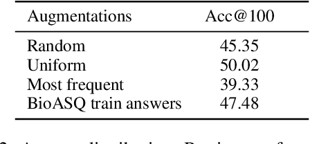 Figure 4 for To Adapt or to Annotate: Challenges and Interventions for Domain Adaptation in Open-Domain Question Answering