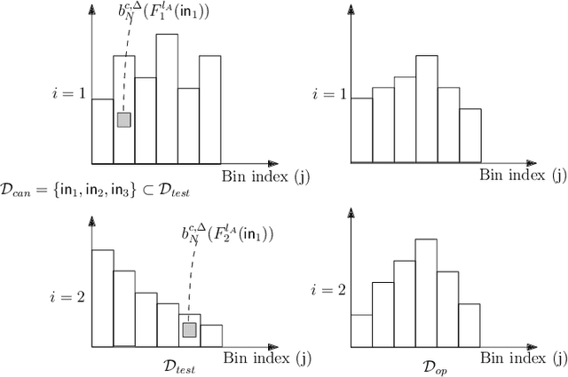Figure 3 for Safety Performance of Neural Networks in the Presence of Covariate Shift