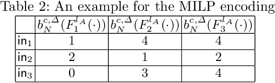 Figure 4 for Safety Performance of Neural Networks in the Presence of Covariate Shift